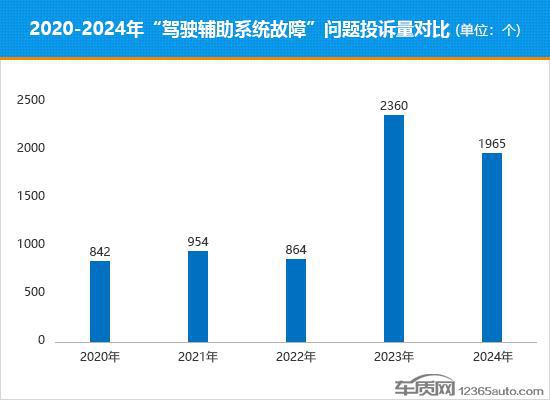 代将至 消费者该如何抉择麻将胡了app智驾平权时(图4)