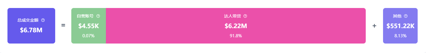 k意外走红夺走榜单周冠！美国人抢着买它！PG麻将胡了模拟器小小垃圾桶在TikTo(图5)