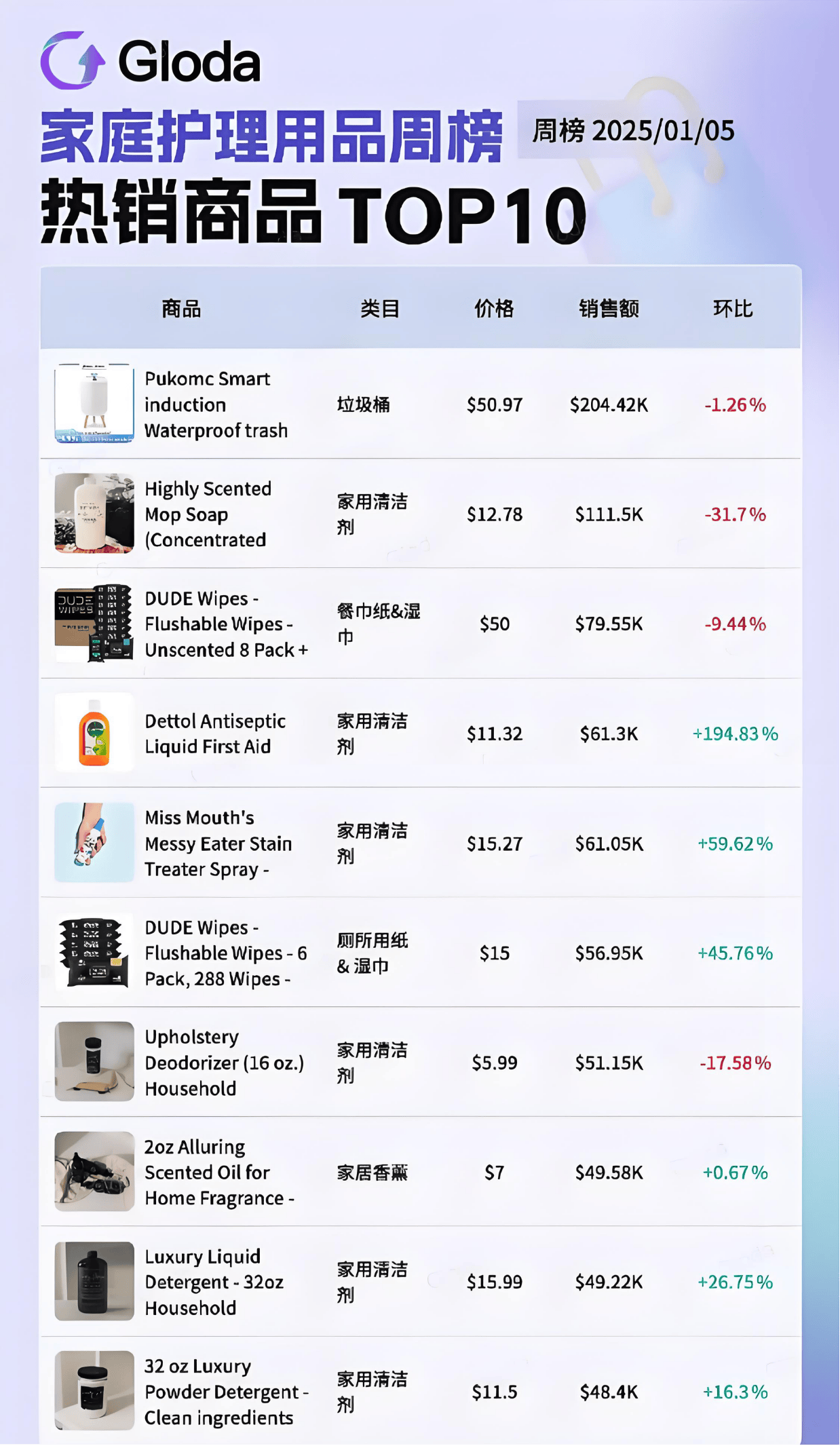 k意外走红夺走榜单周冠！美国人抢着买它！PG麻将胡了模拟器小小垃圾桶在TikTo(图8)