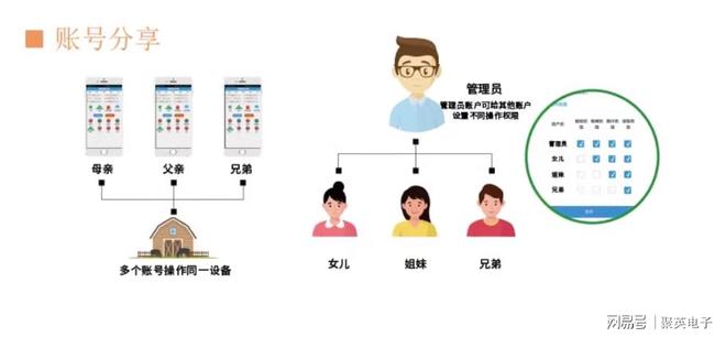 ：如何实现个性化定制与场景联动麻将胡了免费试玩智能家居物联网(图2)