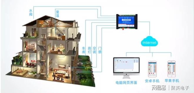 ：如何实现个性化定制与场景联动麻将胡了免费试玩智能家居物联网(图5)