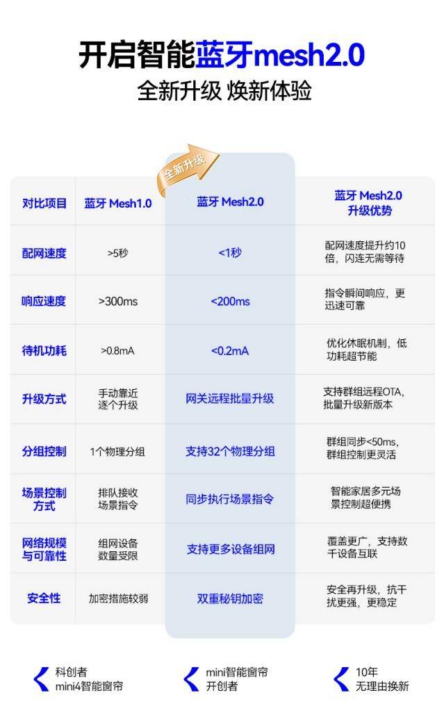 推荐：科创者（KCZ）重塑智能家居生活体验！PG麻将胡了试玩平台智能电动窗帘排行榜前十名(图4)