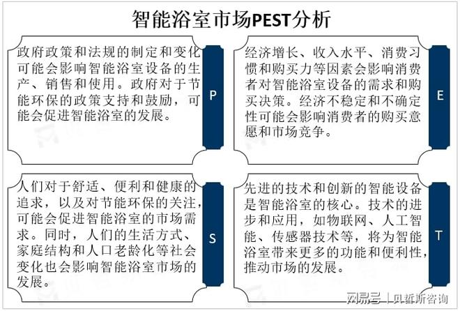 应用为全球智能浴室市场发展提供了支持麻将