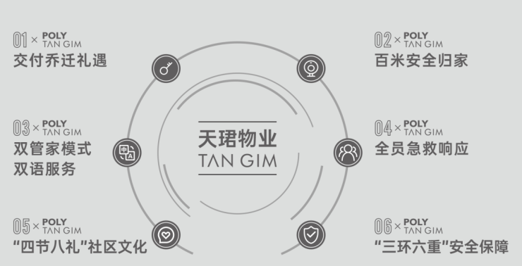 价区间国庆特惠活动楼盘销售公示了解项目详细信息_线上售楼处PG电子麻将胡了模拟器成都【保利新川天珺】售楼处电话最新总(图1)
