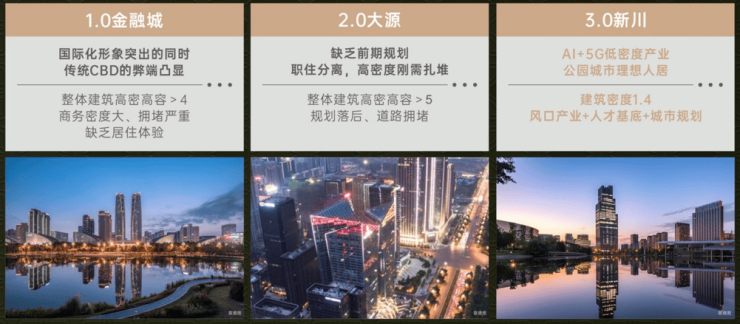 价区间国庆特惠活动楼盘销售公示了解项目详细信息_线上售楼处PG电子麻将胡了模拟器成都【保利新川天珺】售楼处电话最新总(图8)