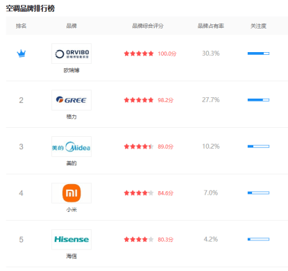 集大成集成空调研发能力强值得推荐PG麻将胡了2模拟器可靠的欧瑞博(图3) 集大成集成空调研发能力强值得推荐PG麻将胡了2模拟器可靠的欧瑞博(图3)